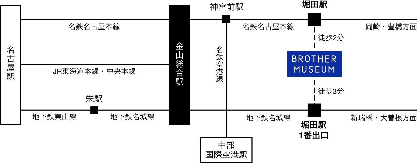 公共交通機関をご利用の方へのアクセスマップ