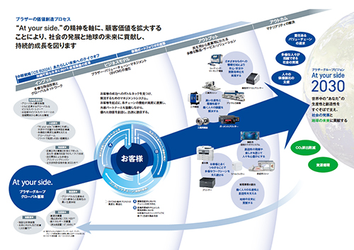 統合報告書2022