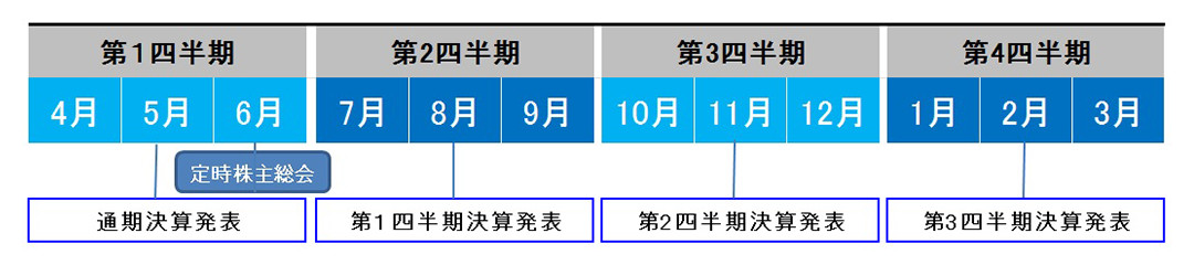 年間カレンダー