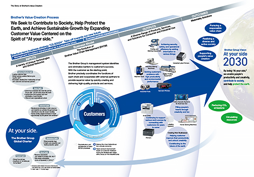 Integrated Report 2022