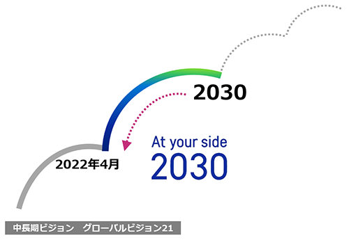 2030年の姿からバックキャスティングで戦略を実行