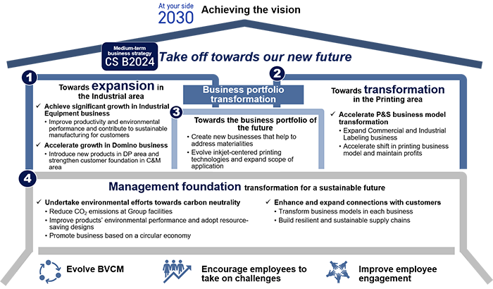 CS B2024 outline