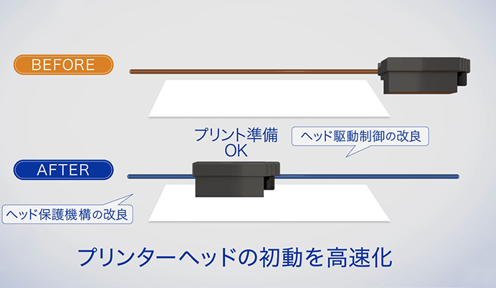 ヘッドの初動を高速化！