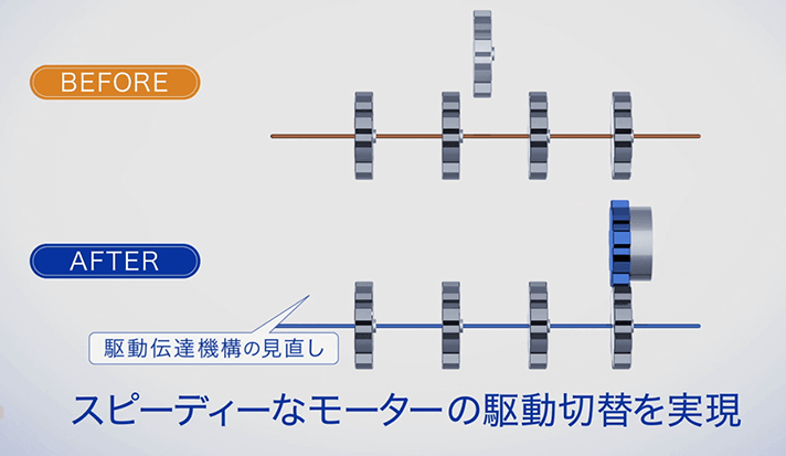 スピーディーな駆動切替！