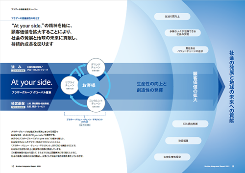 統合報告書2021