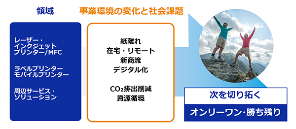 プリンティングのオンリーワンを極め、次を切り拓く