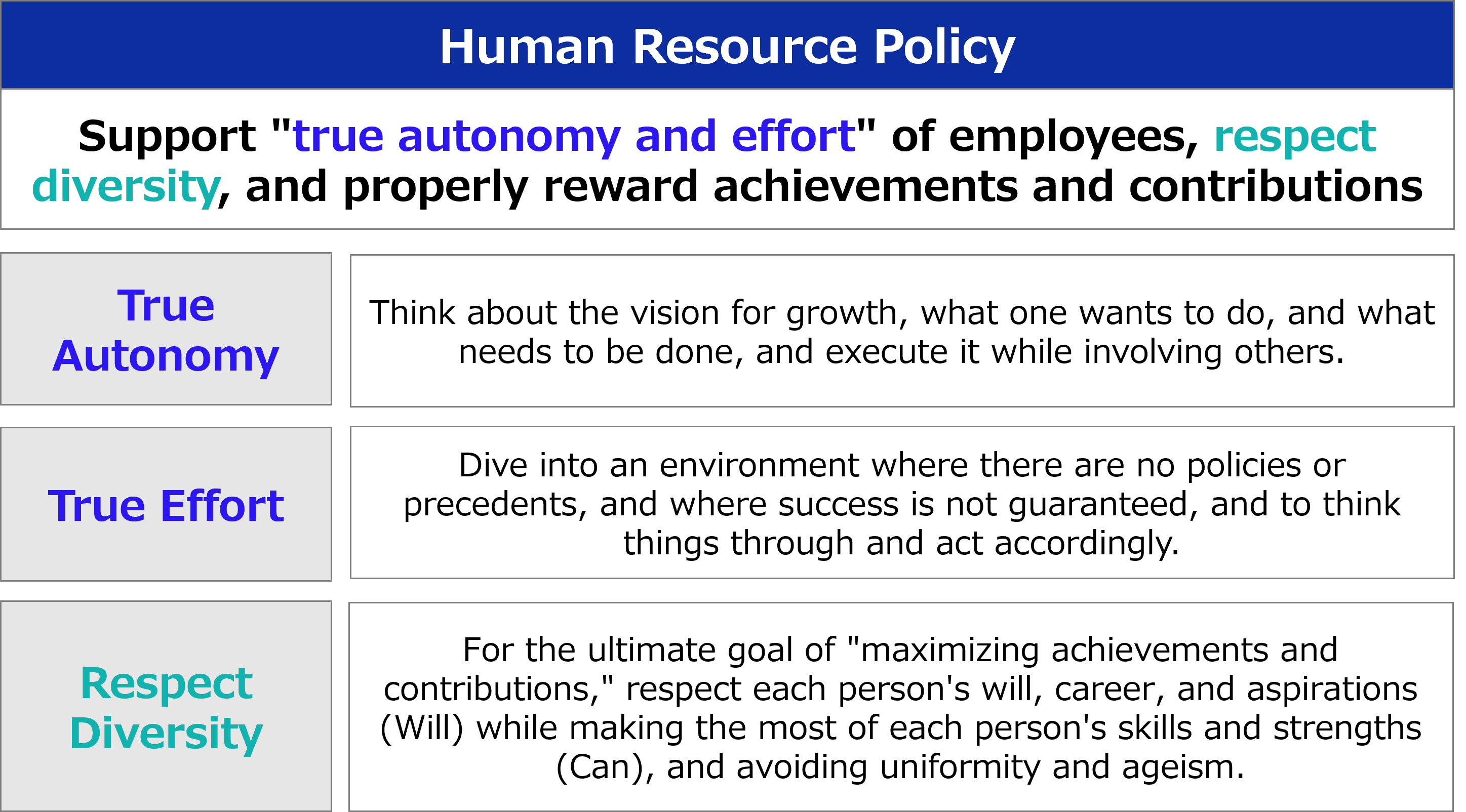 Human Resource Policy