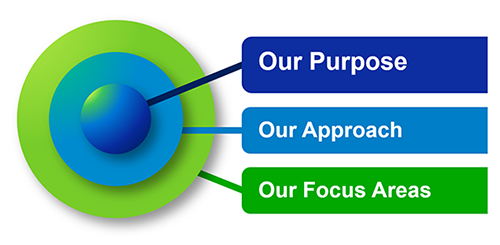 Structure of "At your side 2030"