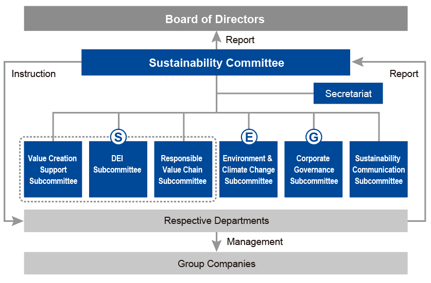 Promotion structure